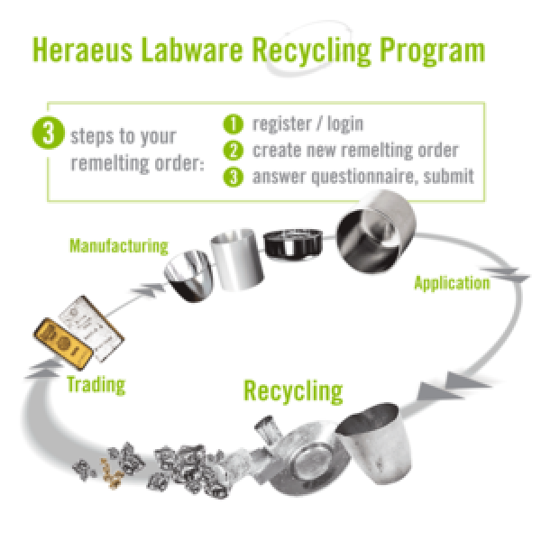 Platin Malzemeden Üretilmiş, Yüksek Formda, Takviyeli Kenarlı Kroze